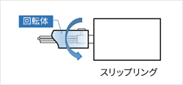 シャフトタイプ