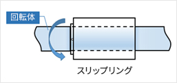 内径貫通タイプ