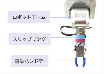 ロボットアーム